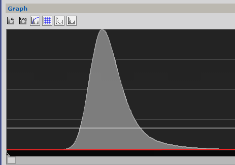 Wie lese ich ein Histogram?