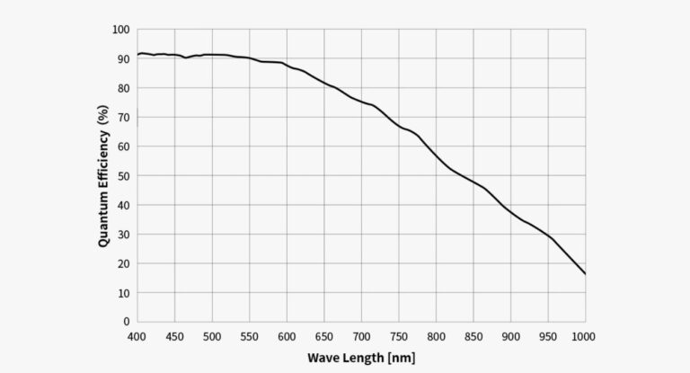 Warum ein 3nm H-Alpha-Filter mit Monokamera ein echtes High-End-Setup ist